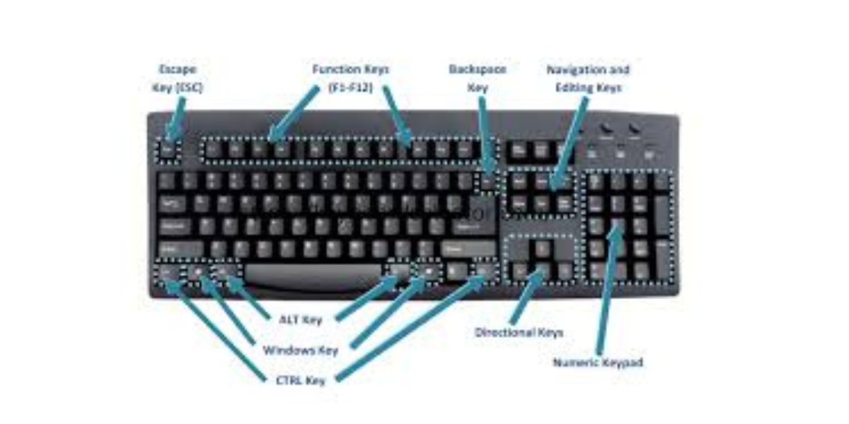  Mastering Windows 10: Essential Keyboard Shortcuts for Productivity